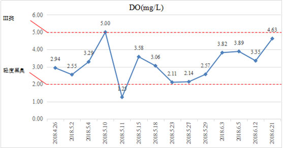 未截污坑塘池塘消除黑臭-广东省东莞市滘联社区刘屋景观塘